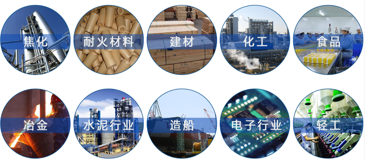 行業